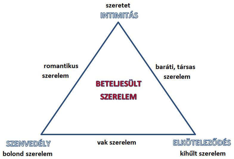 Sternberg háromszög